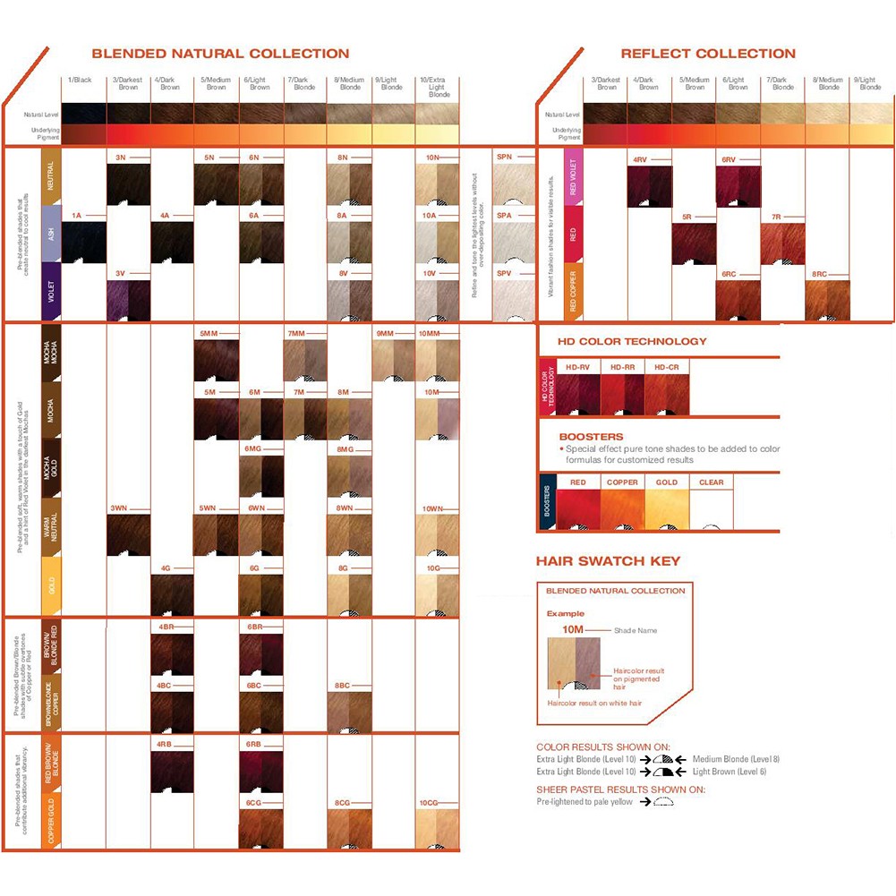 Tinte Color Sync 90ml/84ml Matrix